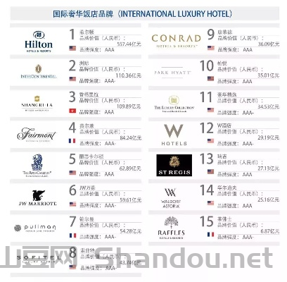 世界上最顶级的服务，全世界服务最出名的酒店