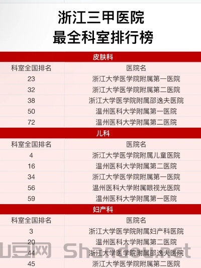 浙江肠胃十大排名医院浙江看肠胃病那个医院比较好