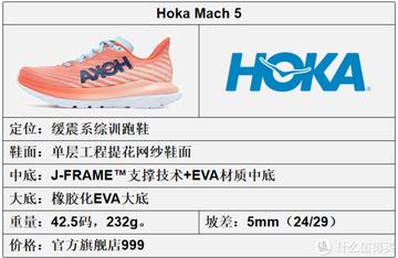 《跑者世界》2023年度榜单——10双最佳男生跑鞋，看看你的“跑步搭子”入选了吗？长跑鞋品牌排行榜前十名