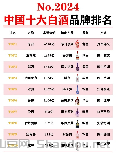 世界前十高档白酒品牌世界十大顶级白酒品牌