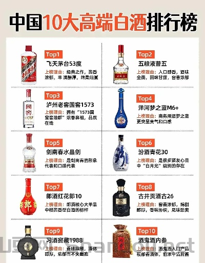 世界前十高档白酒品牌世界十大顶级白酒品牌