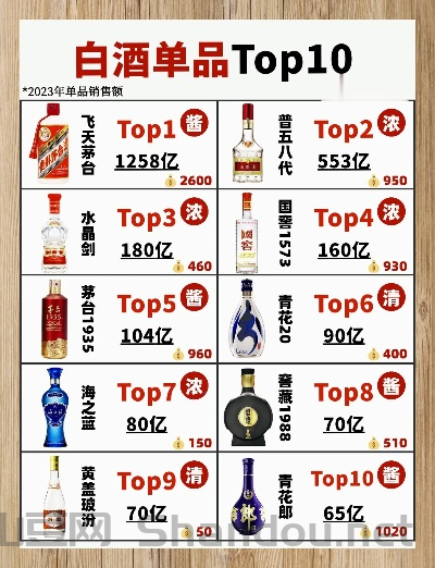 世界前十高档白酒品牌世界十大顶级白酒品牌