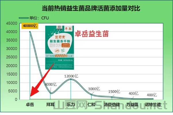 药用益生菌十大排名榜图片，药用益生菌十大排名榜