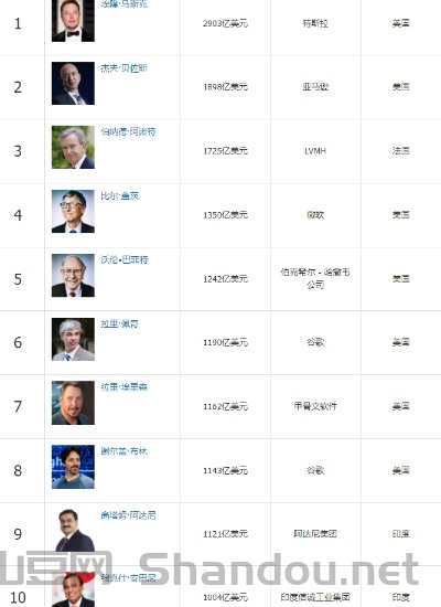 世界战略专家排名榜前十，世界战略家排行