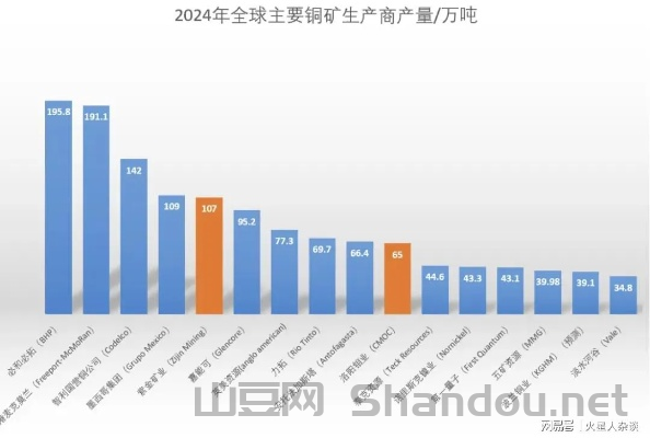 世界前十大矿池,世界前十大矿池公司