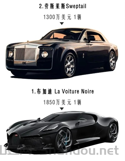 世界史上最贵的车，世界上最珍贵的车型
