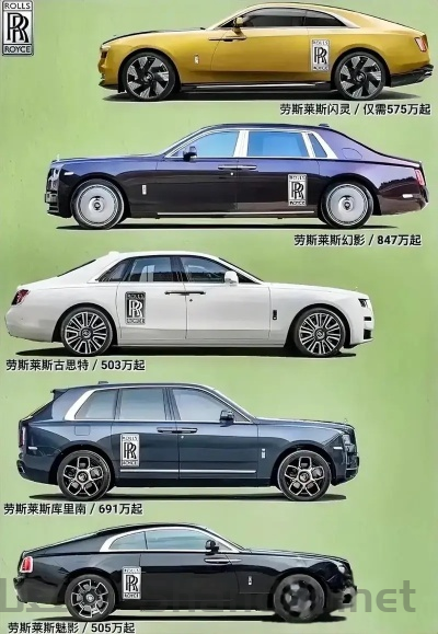 世界史上最贵的车,世界上最珍贵的车型