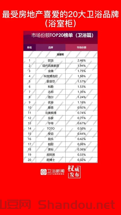 浴室排名,浴吧品牌十大排名