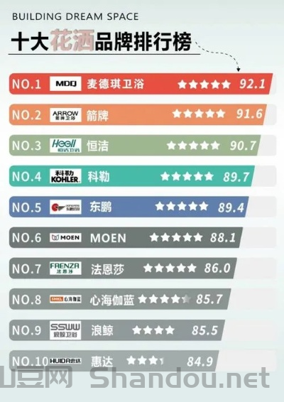 浴室排名,浴吧品牌十大排名