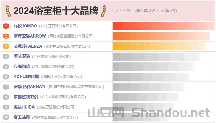 浴室排名,浴吧品牌十大排名