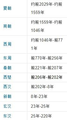 中国最完美的朝代，中国好的朝代