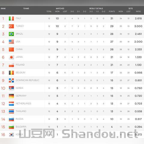 女排世界排名前100名，女排实力世界排名榜前十