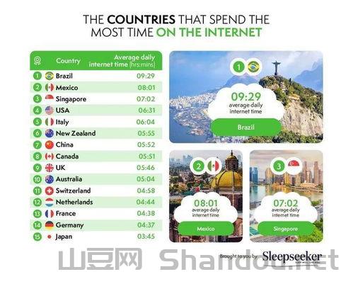 世界上最疲惫的国家，世界上最累的国家