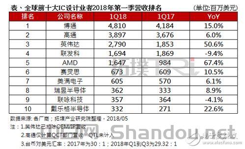 世界先进软件排名前十,世界先进软件排名前十的公司