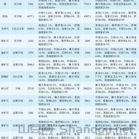 世界铝产量排名，全世界铝资源排名前十
