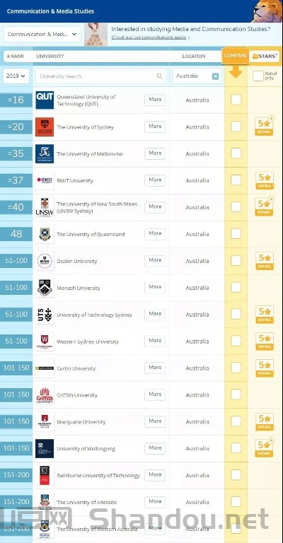 世界级文学社团排名前十，世界文学系排名