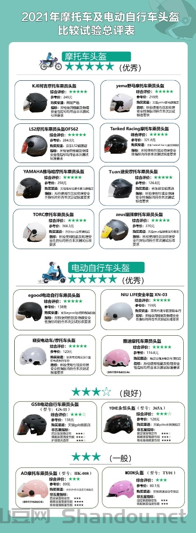 智能头盔十大排名品牌，智能头盔的作用