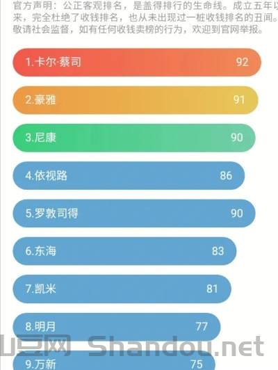 修正带排名第一，全球修正带十大排名
