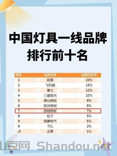家用灯具排行榜，家用灯具品牌十大排名