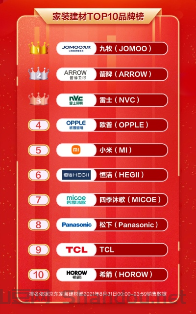 家用灯具排行榜,家用灯具品牌十大排名