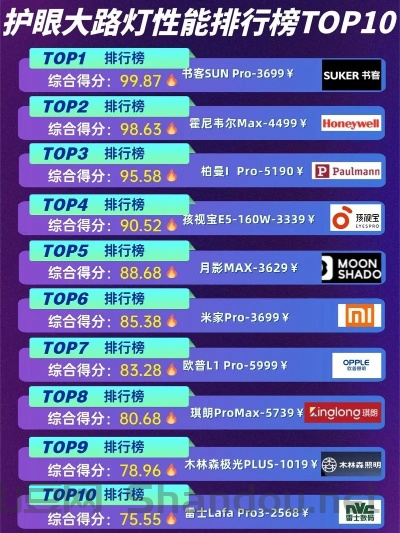 家用灯具排行榜,家用灯具品牌十大排名