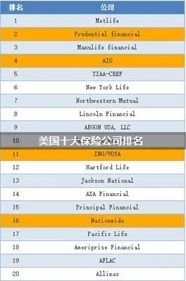 美国冷库lineage，美国冷库品牌十大排名