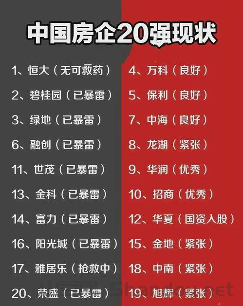 中国最顶级的地产，中国最强地产排名