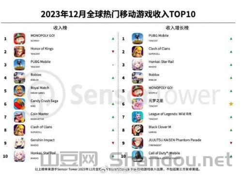 腾讯进入世界前十,腾讯全世界排第几