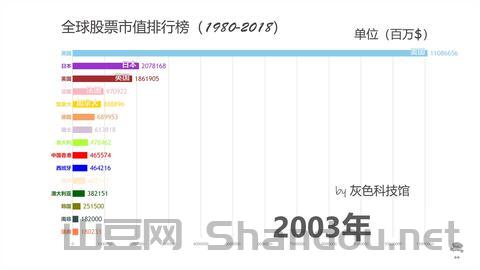 世界前十药企市值排名，世界前十药企市值