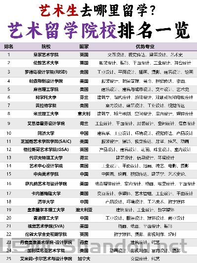 世界大学挂画专业排名前十,世界最好的画画大学
