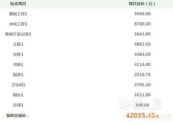 营口全屋定制十大排名，营口家具