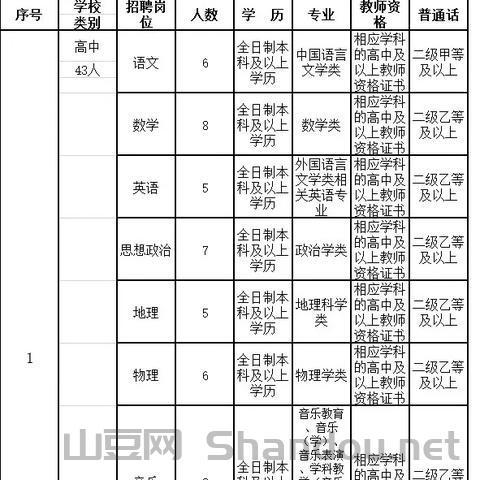 莆田模特比赛报名时间,莆田模特比赛报名时间表