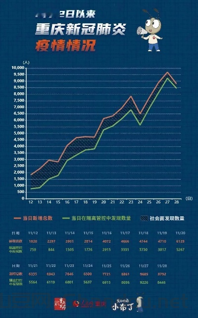 28月疫情,疫情28日