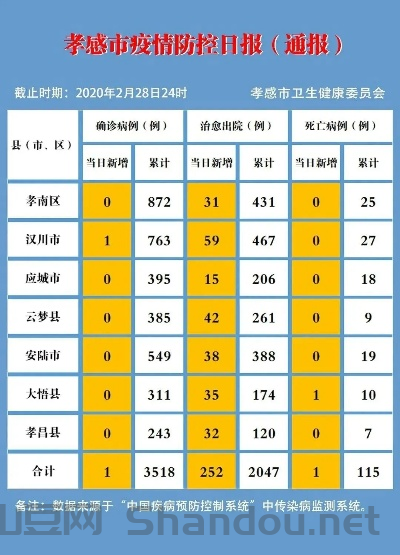 28月疫情,疫情28日