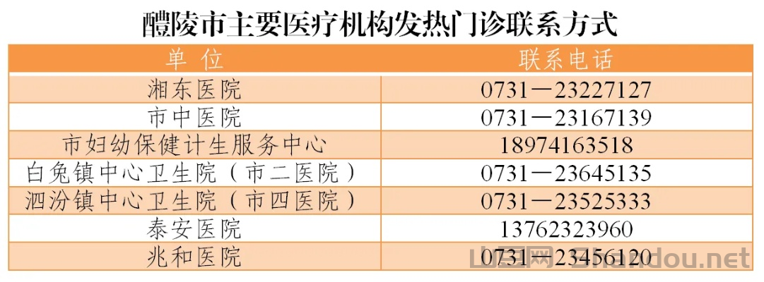醴陵新疫情,醴陵疫情最新情况