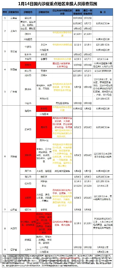 醴陵新疫情,醴陵疫情最新情况