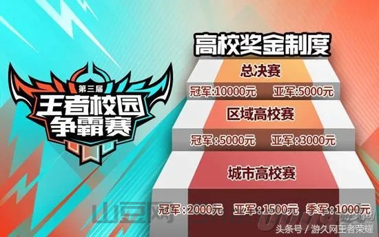 王者城市战队比赛时间表,王者城市战队比赛时间