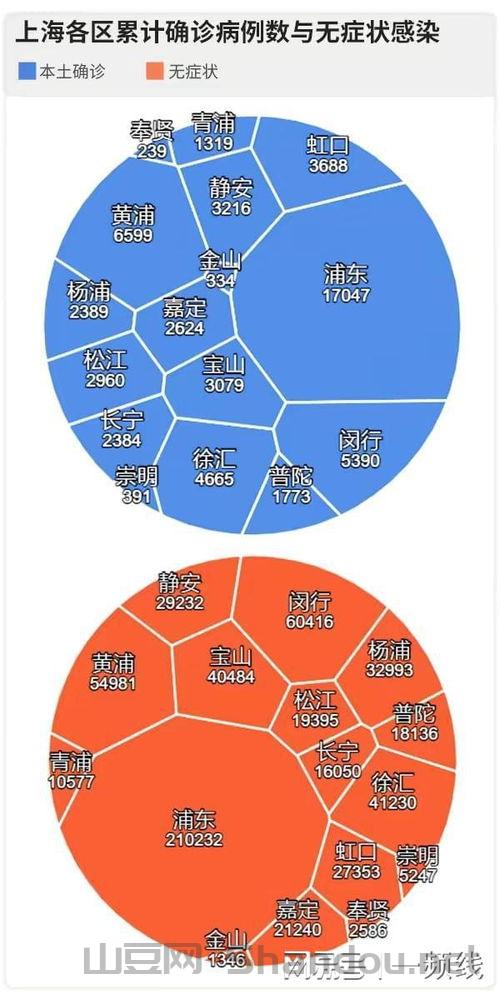 疫情最新奉贤,疫情最新奉贤消息