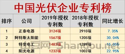 中国肽原料企业十大排名,中国肽原料企业十大排名榜