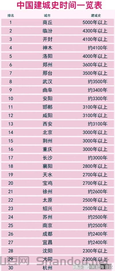 中国哪个城市最历害,中国哪个城市最历害的