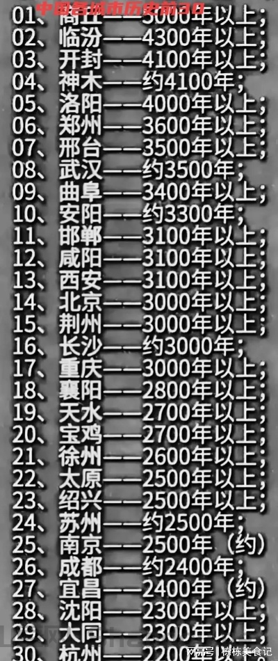 中国哪个城市最历害,中国哪个城市最历害的