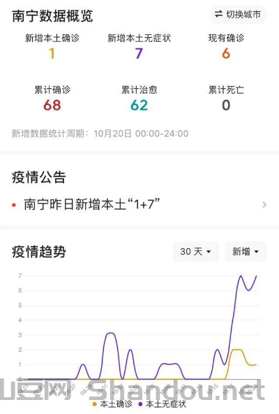 南宁疫情情况最新疫情,南宁疫情情况最新疫情通报