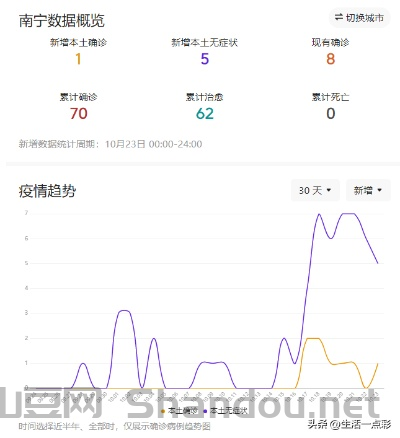 南宁疫情情况最新疫情,南宁疫情情况最新疫情通报