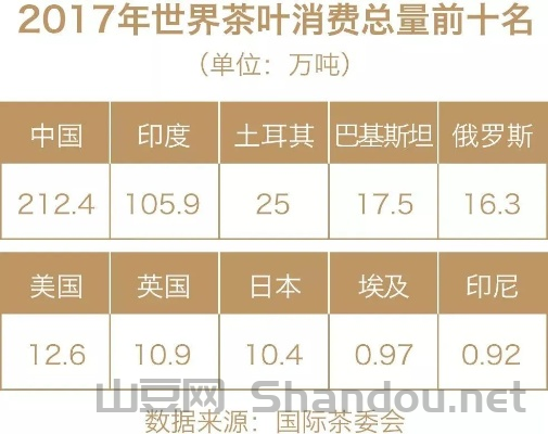 世界上最茶道,世界茶道排名