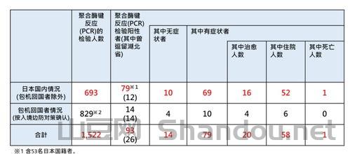 疫情期间韩国,疫情期间韩国对中国人挂黄牌的规定