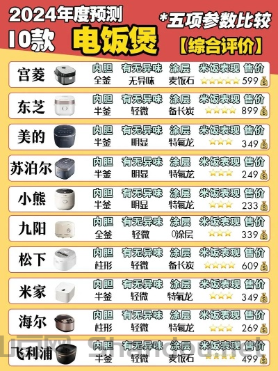 电饭煲牌子十大排名榜,电饭煲牌子十大排名榜图片