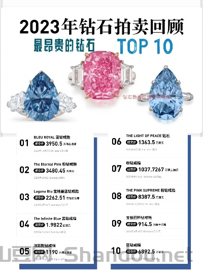 世界前十彩钻品牌排行榜图片,世界前十彩钻品牌排行榜
