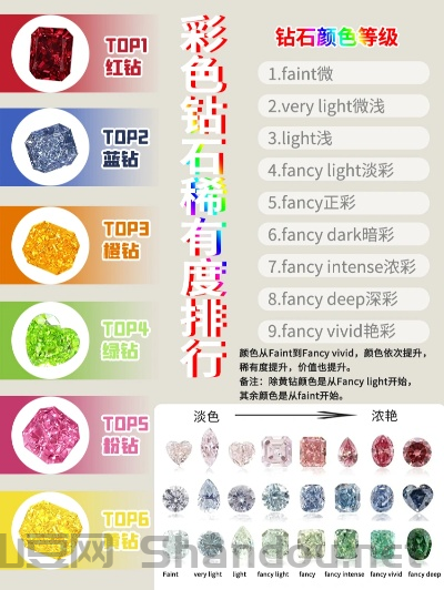 世界前十彩钻品牌排行榜图片,世界前十彩钻品牌排行榜