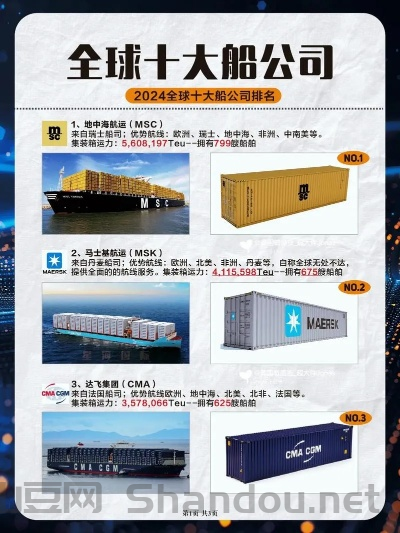 世界四大名船排名前十名,世界四大名船排名前十