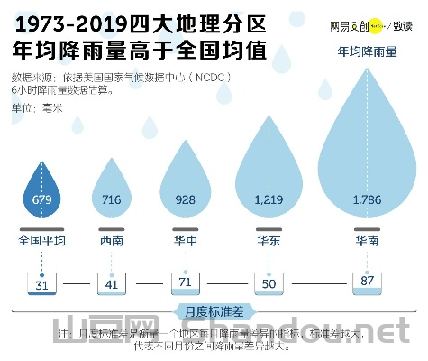 中国哪个城市最潮湿?,中国什么城市最潮湿